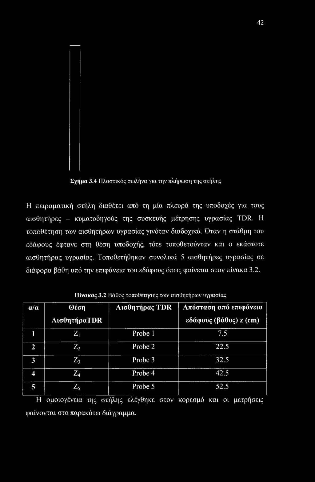 Τοποθετήθηκαν συνολικά 5 αισθητήρες υγρασίας σε διάφορα βάθη από την επιφάνεια του εδάφους όπως φαίνεται στον πίνακα 3.2. Πίνακας 3.