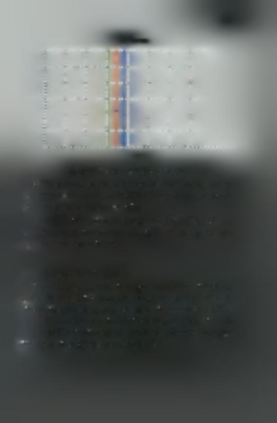 43 θ(ζ) - Κορεσμός β (%) Σχήμα 3.