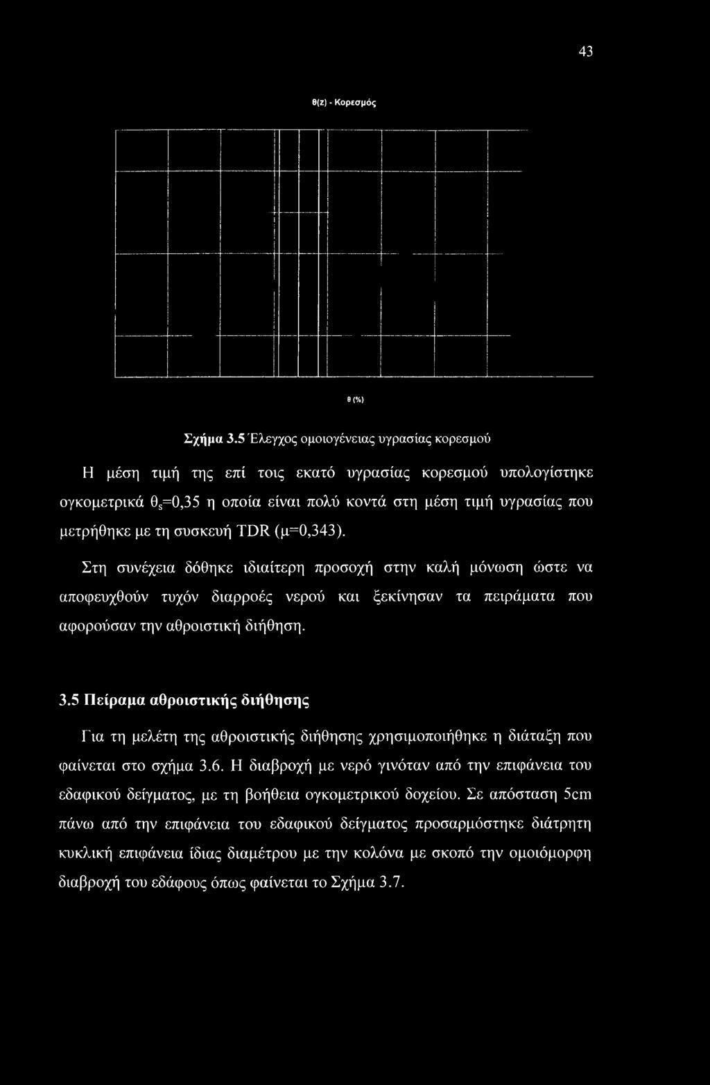 TDR (μ=0,343). Στη συνέχεια δόθηκε ιδιαίτερη προσοχή στην καλή μόνωση θύστε να αποφευχθούν τυχόν διαρροές νερού και ξεκίνησαν τα πειράματα που αφορούσαν την αθροιστική διήθηση. 3.