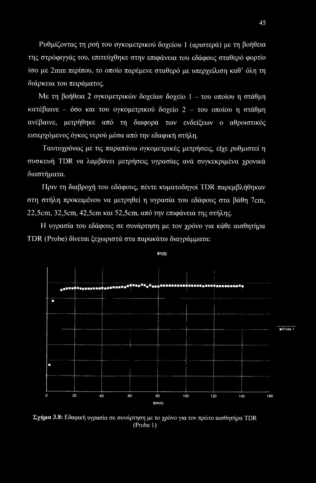 Με τη βοήθεια 2 ογκομετρικών δοχείων δοχείο 1 - του οποίου η στάθμη κατέβαινε - όσο και του ογκομετρικού δοχείο 2 - του οποίου η στάθμη ανέβαινε, μετρήθηκε από τη διαφορά των ενδείξεων ο αθροιστικός