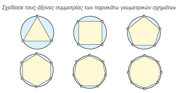 συμπίπτουν, όταν το διπλώσις κατά μήκος της υθίας, ακριβώς στη θέση αυτή.