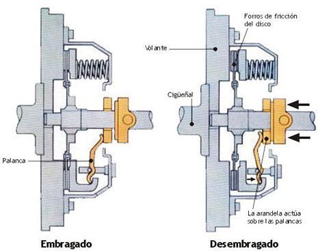 EMBRAGUES