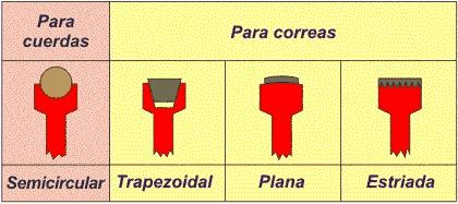 entre eixes