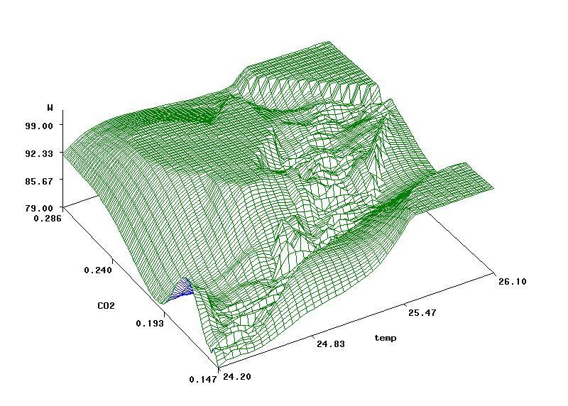 3D diagrammid