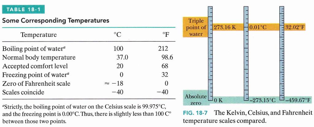 Die Celsius en Fahrenheit Skale Celsiusskaal: T C = T - 273,150