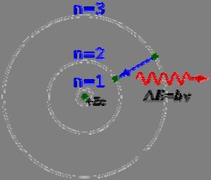 atomot nitu emitira, nitu apsorbira energija. Ovoj postulat e nare~en postulat na stacionarnite sostojbi. 2.
