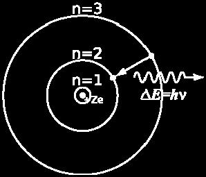Preminot od povisoko kon ponisko energetsko nivo e pridru`eno so emisija na energetski kvant (hv = En - Em), a obratno so apsorpcija.