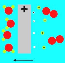 Koga vodorodot i kislorodot vo gasovita sostojba }e se dovedat vo kontakt, pri posebni uslovi doa a do reakcija pri {to se soedinuvaat vo voda i se osloboduva energija: 2 H 2 + O 2 2 H 2 O + energija