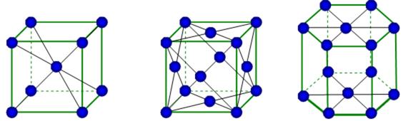 Metalna vrska Atomite kaj metalite se podreduvaat vo razni organizirani strukturi, nare- ~eni kristali, a rasporedot na atomite vo kristalot se narekuva kristalna struktura.