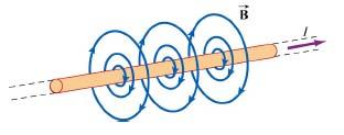 Amperovo pravilo na desnata raka Magnetnite silovi linii kaj pravoliniski sprovodnik pretstavuvaat zatvoreni koncentri~ni kru`ni linii i nivnata gustina, odnosno ja- ~inata na magnetnoto pole, se