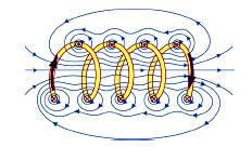 Magnetno pole na kru`en sprovodnik A H 2 I m r H [A/m] ja~ina na magnetno pole kaj kru`en sprovodnik I [A] ja~ina na struja vo sprovodnikot r [m] normalno rastojanie od to~kata vo koja se razgleduva