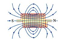 Sl.8.8. Magnetno pole vo solenoid so zbieni navivki Ako vo vnatre{nosta na solenoidot se postavi jadro od mek ~elik, doa a do naglo zgusnuvawe na magnetnite silovi linii.