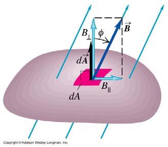 Prakti~na primena na elektromagneti Elektromagnetite so svoite karakteristiki imaat pogolema prakti~na primena od permanentnite magneti.