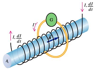 EMS {to se sozdava kako rezultat na ovaa pojava se narekuva inducirana elektromotorna sila, a strujata koja se pojavuva niz sprovodnikot e inducirana struja. (a) (b) (v) (g) Sl.8.23.