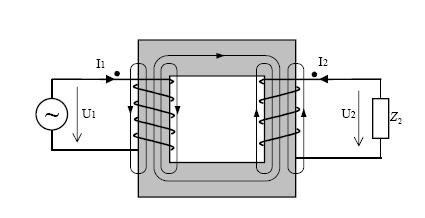 Fm N 1 N 2 Sl.11.2. Elektri~en transformator Principot na rabota na transformatorot proizleguva neposredno od zakonot za elektromagnetna indukcija.