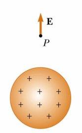 2.5.1. Elektri~no pole Elektri~no (elektrostati~ko) pole e prostorot okolu naelektriziranite tela, vo koj se manifestira dejstvoto na Kulonovite sili.