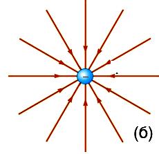 Ponderomotornite sili se dosta slabi i se primenuvaat kaj elektrostati~kite merni instrumenti, vo elektronskata optika i dr.