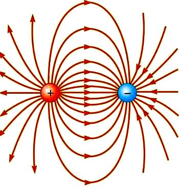 Elektri~nite silovi linii pome u dva elektri~ni polne`i so ednakvo koli~estvo elektricitet, a sprotivno naelektrizirani (elektri~en dipol) naso~eni se od pozitivniot kon negativniot polne` i nivnata