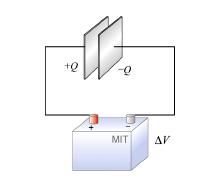 E=E 0 / k E=E 0 -Ei Eo= / 0 E 0 [N/C] nadvore{no elektri~no pole Ei [N/C] inducirano elektri~no pole E [N/C] rezultatntno elektri~no pole k dielektri~na konstanta Ei=i / 0 [C/m 2 ] gustina na polne`i