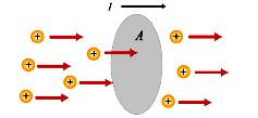 3.1. ELEKTRI^NA STRUJA VO METALNI SPROVODNICI Elektri~nata struja vo metalnite sprovodnici nastanuva kako rezultat na naso~eno dvi`ewe na slobodnite elektroni.