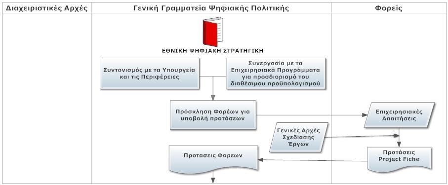 1η Φάςη πρόςκληςη από την