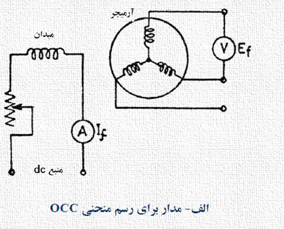 بدست مراحل نامی در سرعت روتور می چرخد. -1 یابد.