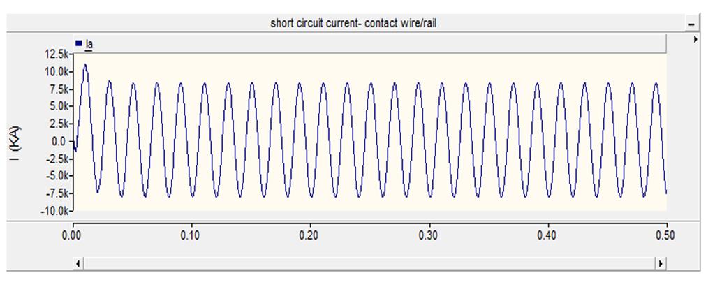محاسبات حالت گذرای جریان اتصال کوتاه به روش تبد یل الپالس د ر شبکه راه آهن برقی... شکل.