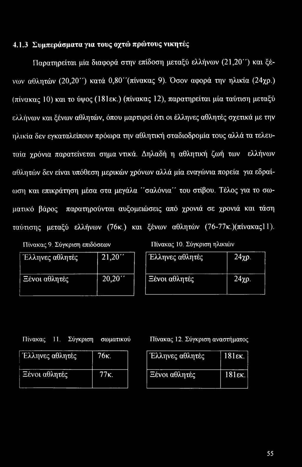 ) (πίνακας 12), παρατηρείται μία ταύτιση μεταξύ ελλήνων και ξένων αθλητών, όπου μαρτυρεί ότι οι έλληνες αθλητές σχετικά με την ηλικία δεν εγκαταλείπουν πρόωρα την αθλητική σταδιοδρομία τους αλλά τα