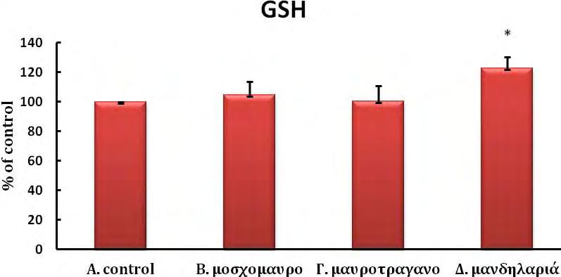 Διάγραμμα 18.