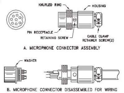 Fig. 2 Conectare priza microfon Fixarea cablului de microfon la priza din dotare, se efectueaza dupa cum urmeaza: 1. Scoateti surubul de retinere. 2. Desurubati carcasa. 3.