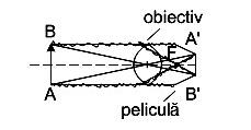 Răspuns: Presupunem că miopul ţine cartea sau ziarul la 1 distanţa δ0=17 cm. Conform formulei (10), 1 şi sunt δ 0 δ = 1 f necesare C = 1 f = δ δ 0 17 25 = δδ 0 17 25 =-0,019 cm -1 = 1,9 dioptrii.