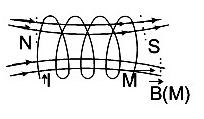 Fig. 3.35 În plus, a explicat experimentul lui Oersted; anume, dacă un curent trece printr-un conductor, ca în figura 3.