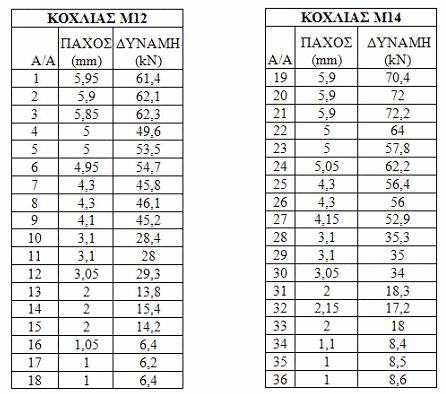 Πίνακας 1.