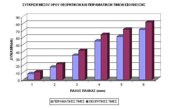 Σχήμα 1.2.