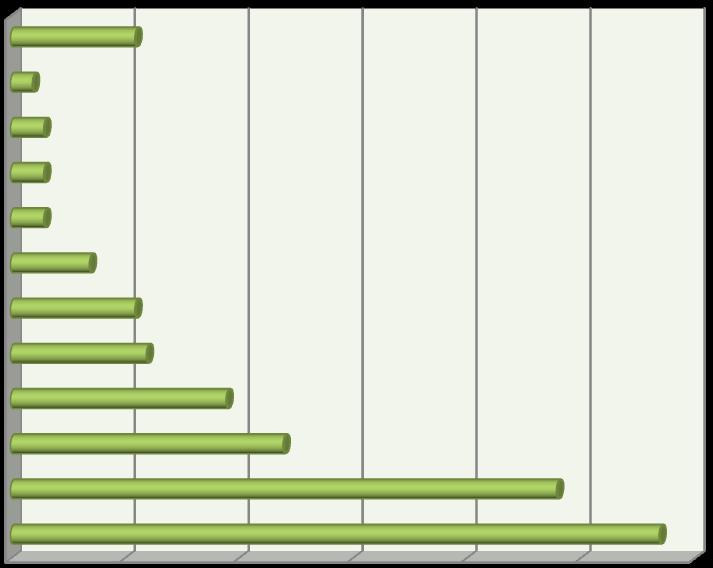 једнородитељске породице ( 2 = 27,954; p = 0,141), као ни полом испитаника ( 2 = 7,156; p = 0,413). Табела 13.11.