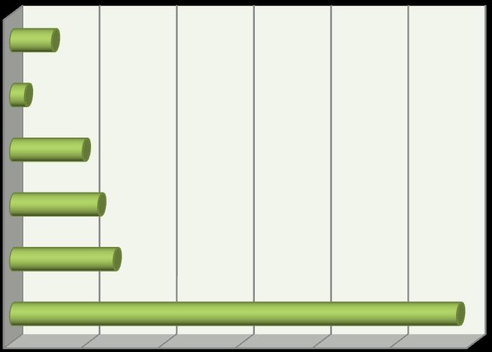 Оброке за децу најчешће су припремали сами испитаници (58%). Знатно ређе, у овој активности су имали помоћ дететове баке (13,5%) или саме деце (11,5%).