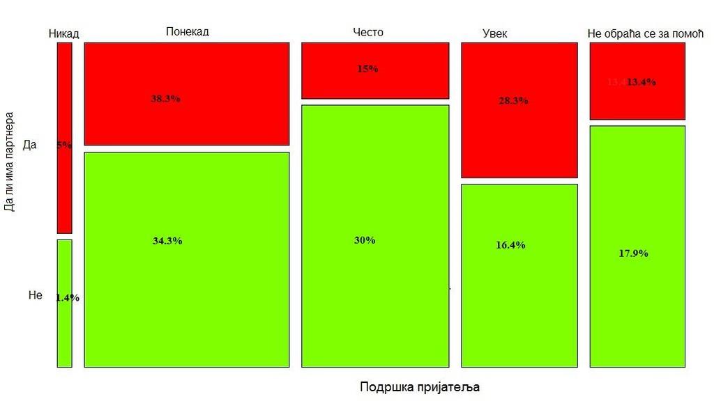 Ефекат Табела 14.4. Тест количника веродостојности Критеријум прилагођености модела Тест количника веродостојности G=-2LL редукованог модела 2 Степен слободе p Слободан члан 1.561E2.000 0. Пол 163.