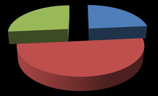 Графикон 14.8. Да ли бисте волели да ступите у брак (%) 26