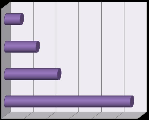 10) већина (55,5%) испитаника се не слаже. Крускал-Валисов тест указује да постоји статистички значајна разлика у степену слагања са ставом према моделу једнородитељске породице (p=0,037).