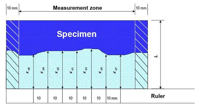 Σχήμα 32 : Περιγραφή πειραματικής διάταξης NordTest Build 492 Η διαδικασία της δοκιμής βασίζεται στην εφαρμογή διαφοράς δυναμικού στο εσωτερικό του δοκιμίου λόγω της τάσης του συνεχούς ρεύματος.