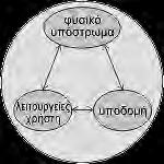 ασκούν επίδραση στο φυσικό σύστημα).