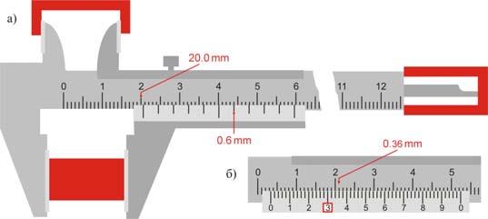 милиметарском поделом Најједноставнији инструменти за мерење дужине јесу различити лењири са милиметарском поделом У ове мерне инструменте спадају метарске траке и школски лењири и троуглови са