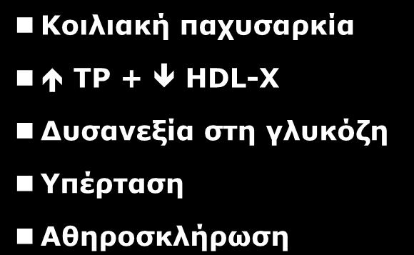 Αντίσταση στην ινσουλίνη