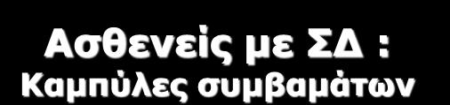 Ποσοστό ασθενών με σύμβαμα 35 Ασθενείς με ΣΔ :