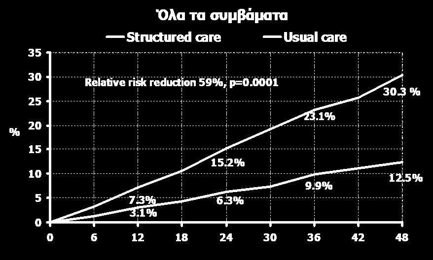 0001 15 10 5 0 15.2% 9.9% 12.5% 7.3% 6.3% 3.