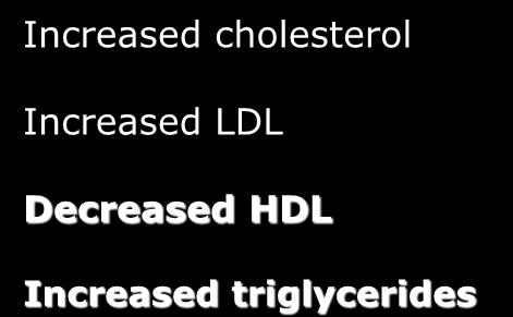 Dyslipidemias in Adults with Diabetes Framingham Heart Study MEN