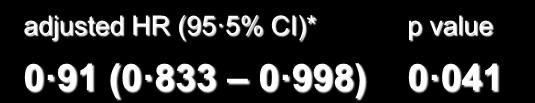 Probability of death GISSI-HF n-3 PUFA: All-cause Death 0.4 0.3 0.2 0.1 adjusted HR (95 5% CI)* NNT = 56 ARR = 1.