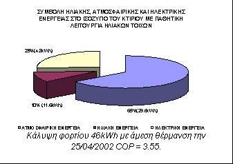 ΠΕΡΙΒΑΛΛΟΝΤΟΣ[ C]