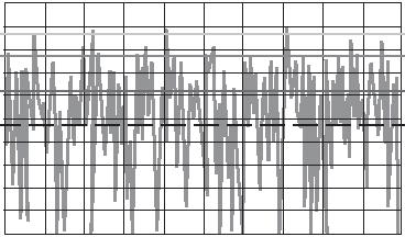 Η μέτρηση CCDF (complementary cumulative distribution function) είναι μια χρήσιμη καμπύλη η οποία βοηθάει τους κατασκευαστές τηλεπικοινωνιακών συστημάτων να κατανοήσουν τα στατιστικά της ισχύος ενός