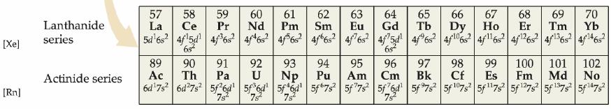 Elektronska konfiguracija lantanoidi i aktinoidi Takoñe u nekim periodnim sistemima se lantan vodi kao d element (ide ispod itrijuma) a cer je prvi lantanoid a u nekima je lutecijum (broj 71) ispod
